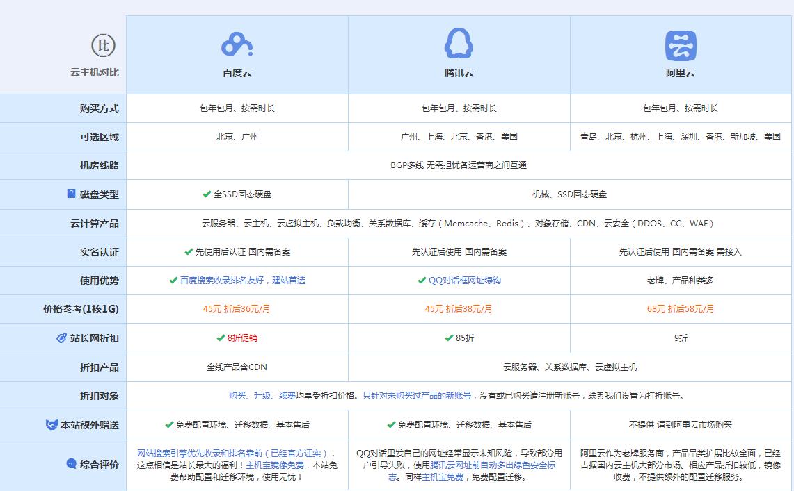 大武口云主机代理对比.jpg